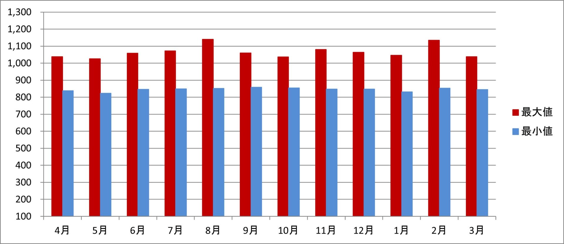 令和7年度