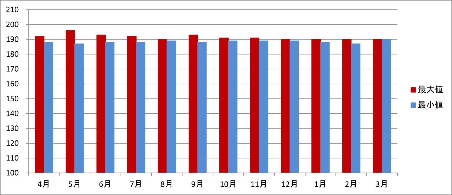令和7年度