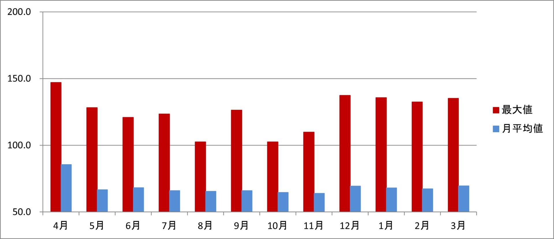 令和7年度
