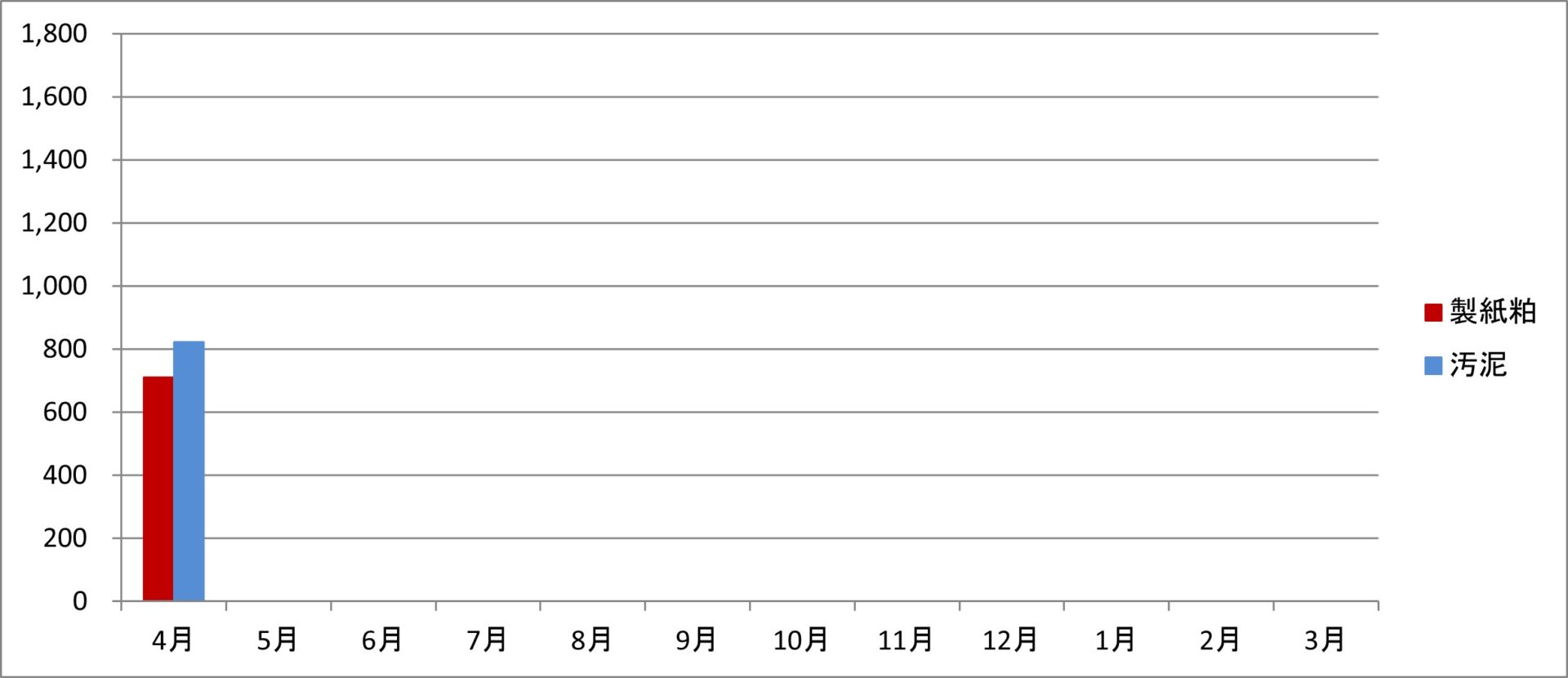 令和8年度