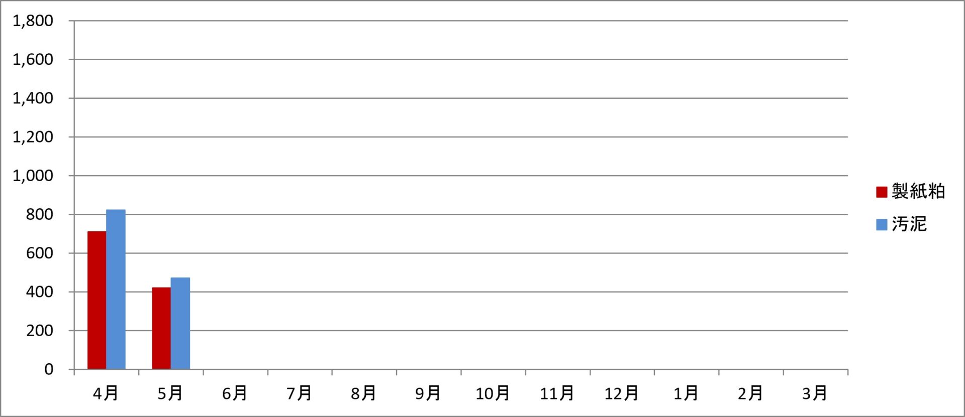 令和8年度