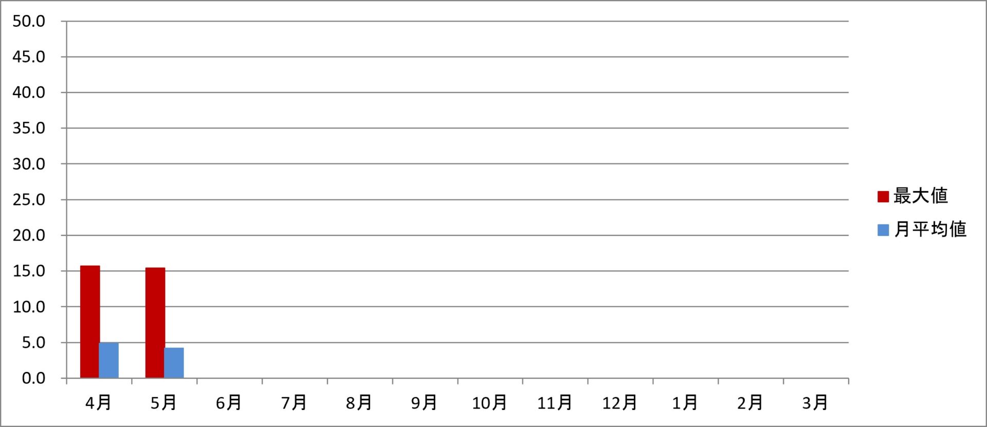 令和8年度