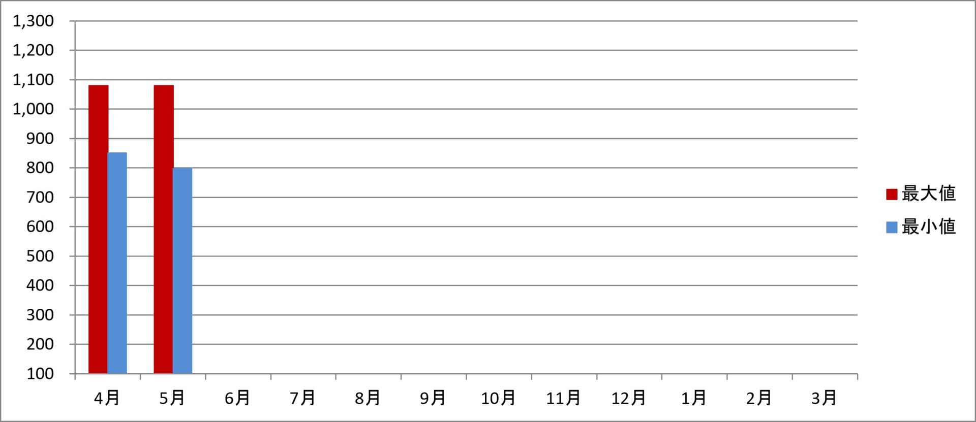 令和8年度
