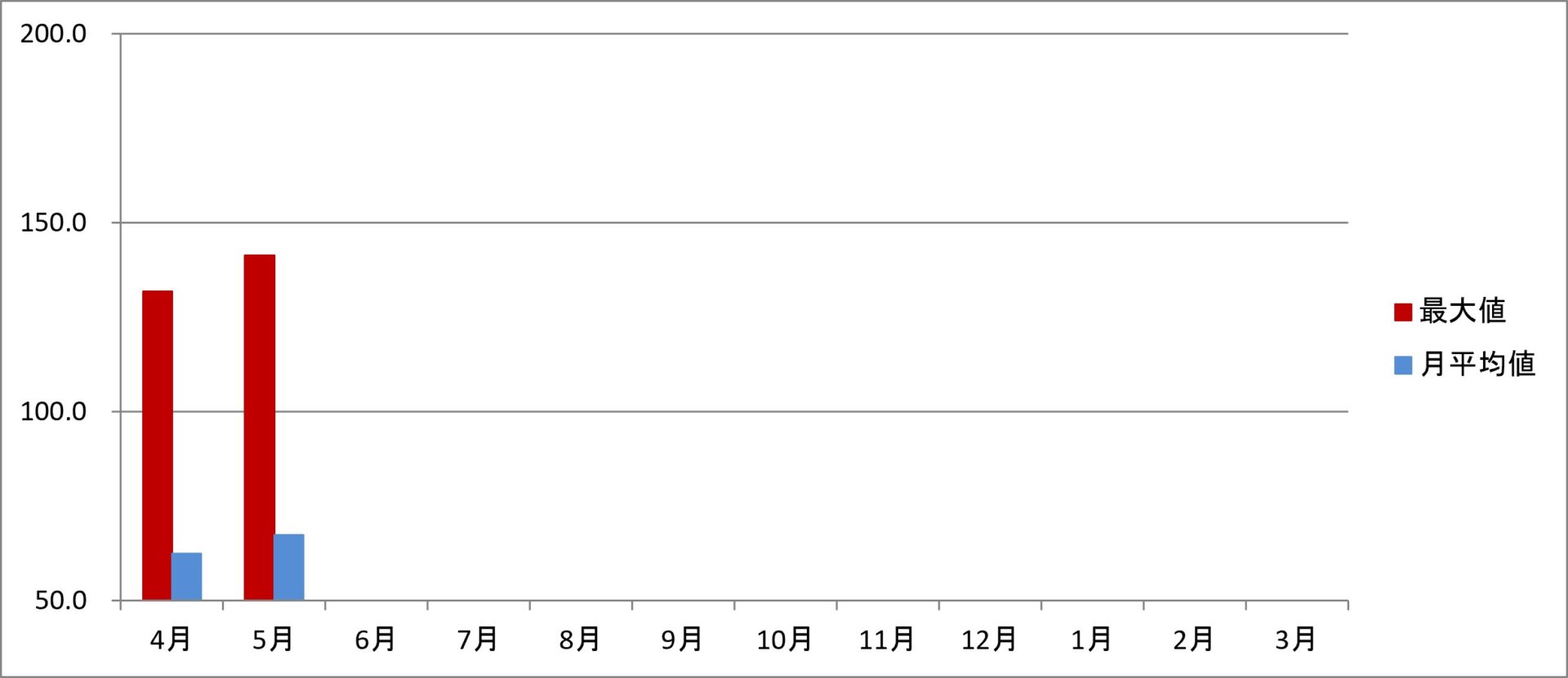 令和8年度