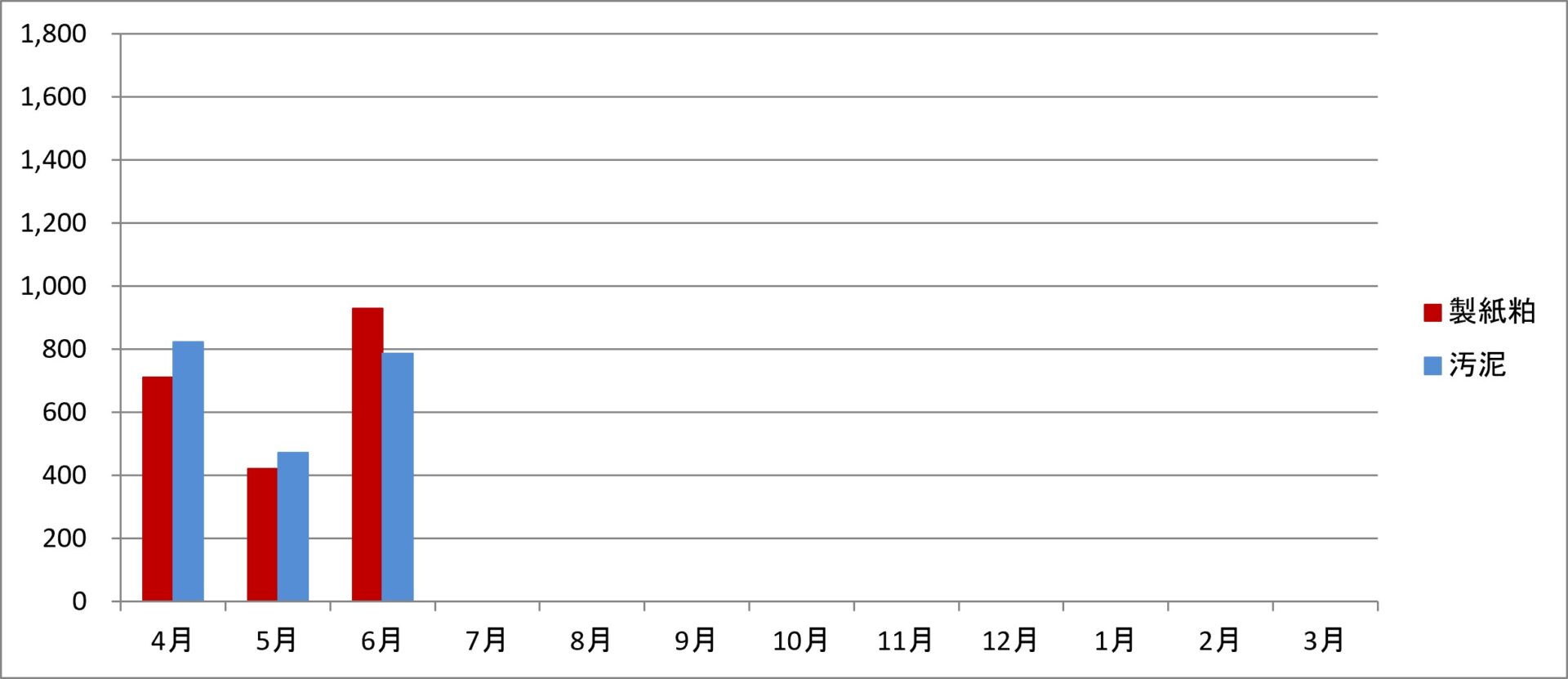 令和8年度