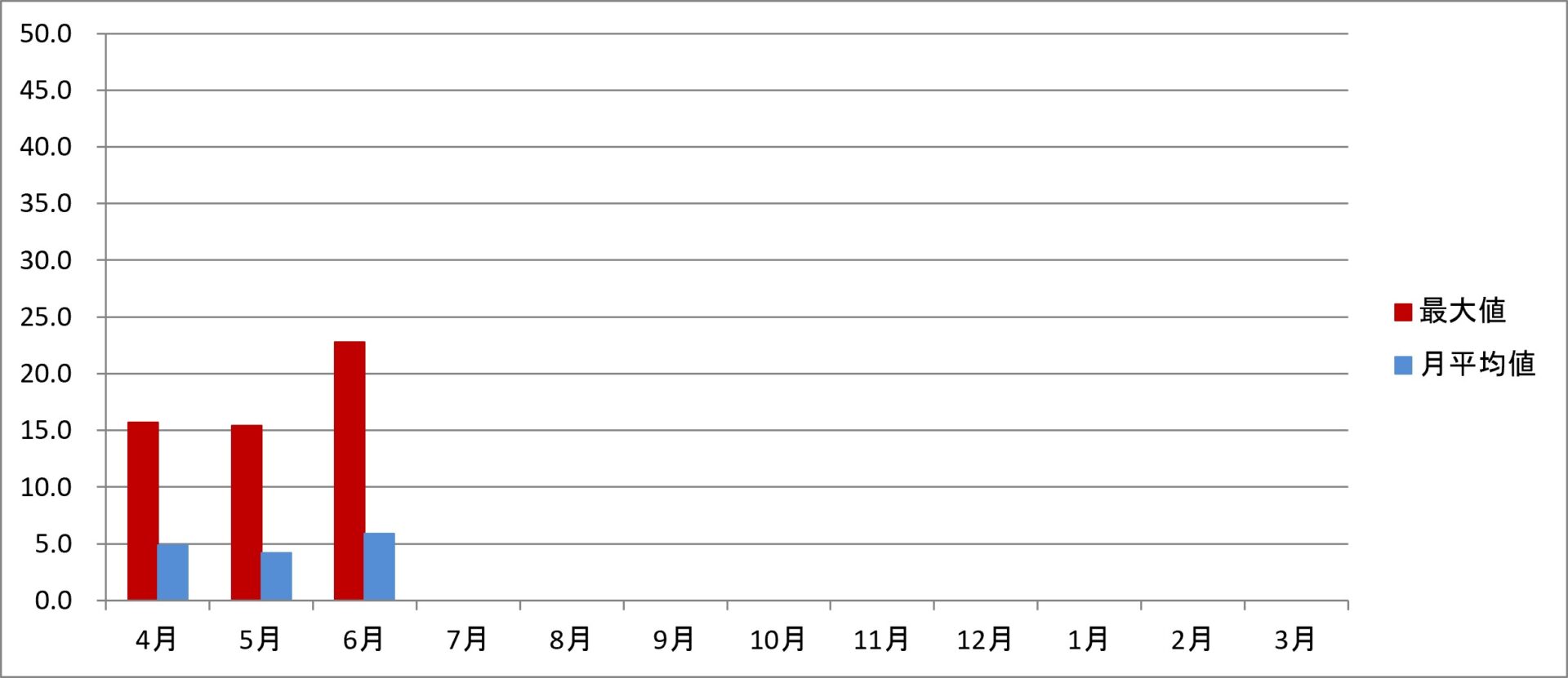 令和8年度