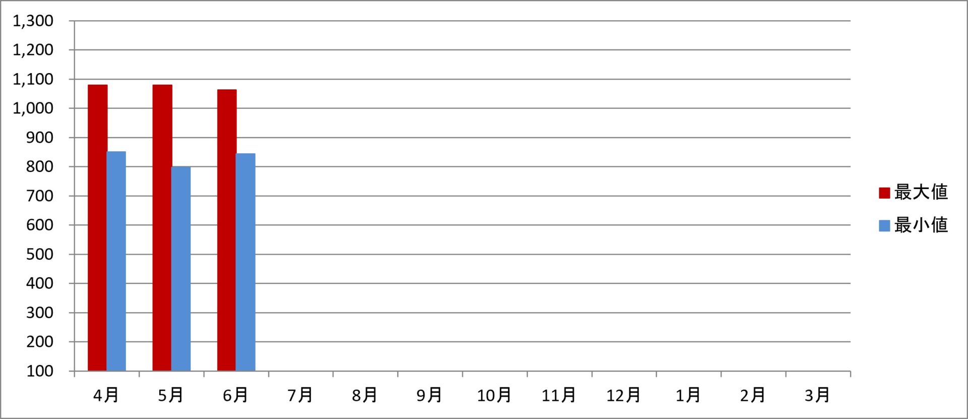 令和8年度
